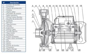 BOMBA CPM 158-A CENT NAC 220 NORYL MEC 1HP