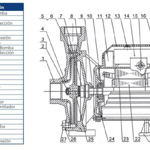 BOMBA CPM 158-A CENT NAC 220 NORYL MEC 1HP