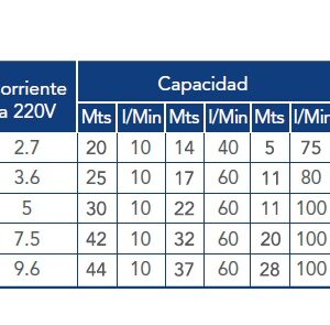 BOMBA CPM 158-A CENT NAC 220 NORYL MEC 1HP